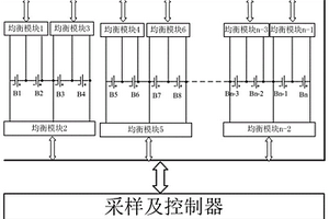 锂电池组能量均衡装置及均衡方法