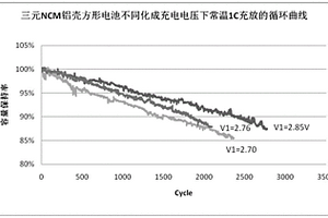 动力锂离子电池一致性筛选的方法
