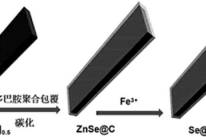 锂硒电池正极材料的制备方法
