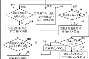 锂电池的剩余电量的估算方法及系统