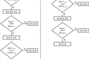 钛酸锂电池梯次利用的筛选方法