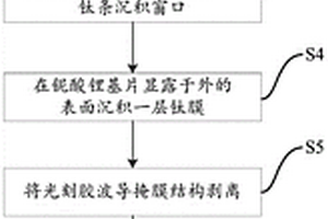 钛扩散铌酸锂光波导的制备方法