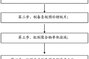 固态锂离子电池的制备方法