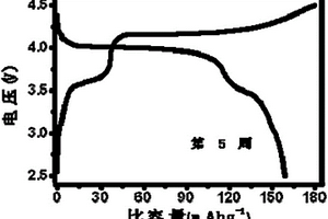 碘溶液处理金属锂表面方法及其在固态电池中的应用