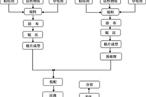 新型钛酸锂正极电池的制备方法