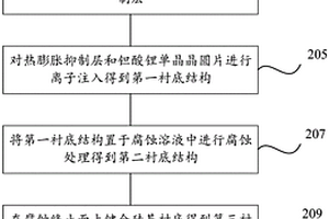 硅基钽酸锂压电单晶薄膜衬底的制备方法
