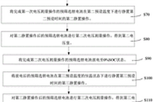 锂离子电池及其自放电筛选方法