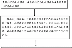 锂离子电池电压温度系数的测试方法