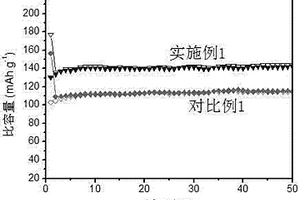 锂离子电池用腐植酸基水系粘结剂及利用该粘结剂制备电极片的方法