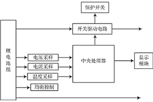 电动汽车锂电电源直流供电系统及方法