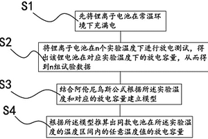 锂离子电池容量的推算方法及系统