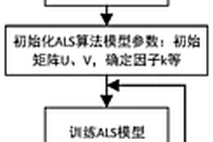 基于交替最小二乘法的锂电池SOH估计方法