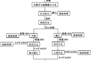 锂离子电容器的梯次利用的筛选方法