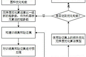 基于锂电池性能模拟环境的电解液配方推荐方法