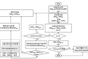 基于数字孪生的锂电池边端协同管理方法