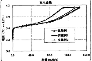 锂离子二次电池及其正极片