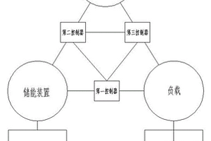 利用锂电池循环充放电的微电网系统