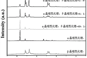 补锂添加剂及其制备方法和应用