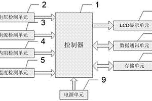 锂动力电池系统故障诊断装置