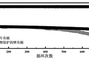 聚合物复合膜及其制备方法、复合电极片及其制备方法和锂金属二次电池