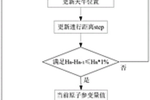 基于AD-BAS的锂电池模型参数辨识方法