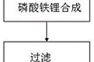 磷酸铁锂的电池正极材料的制备方法