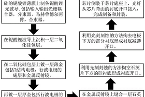 T结构电极背面光纤连接的硅基薄膜铌酸锂调制器及方法