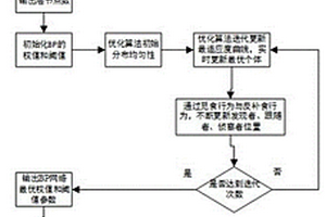 基于多特征量筛选的锂离子电池荷电状态预测方法