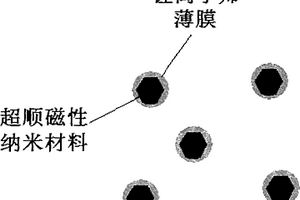 磁性纳米锂离子筛吸附剂及其制备方法