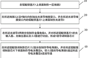 铌酸锂调制器芯片及其制作方法