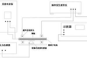 基于多参数的锂离子电池监测系统