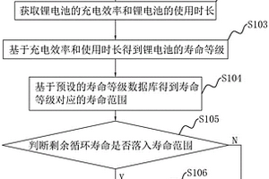 锂电池充放电功能检测管理方法、设备及存储介质