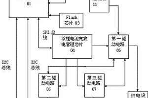 双锂电池充放电管理电路