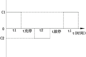 安全的锂二次电池充电方法及装置