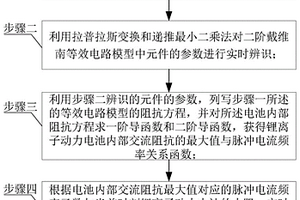 锂离子动力电池交变激励低温加热方法