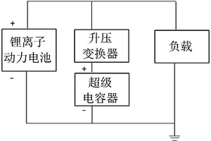锂离子动力电池评估及再利用方法