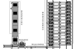 高自动化的锂电池分选装置