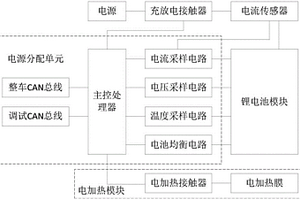 磁悬浮车辆用锂电池箱