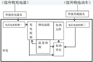 低温可工作的锂电池组合装置