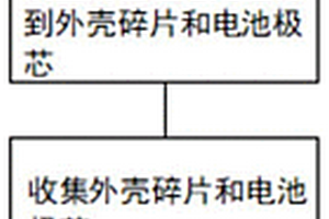 锂电池高效分离回收工艺