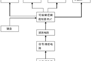 带智能监测系统的锂电池生产线控制装置