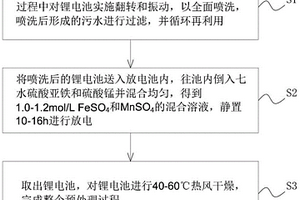 废弃动力锂电池资源化回收的预处理方法