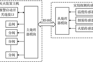 分布式锂电池检测灭火系统及客车
