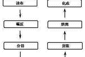 凝胶电解液锂离子电池的制作方法