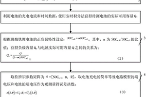 用于电池梯次利用的磷酸铁锂电池健康状态特征参数提取方法