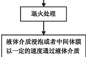 高强度微孔锂离子电池隔膜的制备方法及电池隔膜