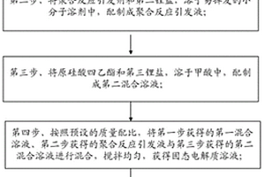 包含固态电解质的固态锂离子电池的制备方法