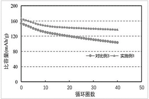 磷酸铁锂正极材料及其制备方法和应用