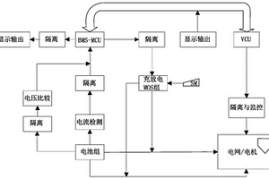 AGV智能仓储机器人BMS三元锂电池浅放放电过程中动态容量修正方法
