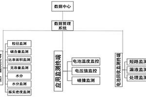 锂离子电池全寿命周期监控溯源系统及方法